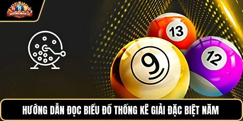 Hướng dẫn đọc biểu đồ thống kê giải đặc biệt năm 